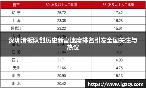 深圳滑板队创历史新高速度排名引发全国关注与热议